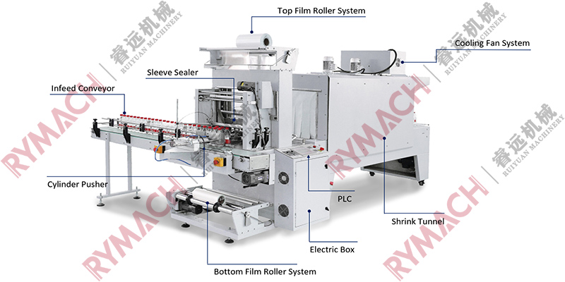 RX-880AAutomatic Sleeve Sealer Shrink Packing Machine（with automatic collate device）