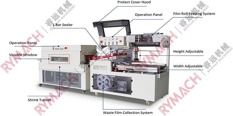 Application of Automatic L Sealing Shrink Tunnel Machine